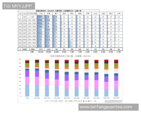 技术统计：浓眉近5场表现一览